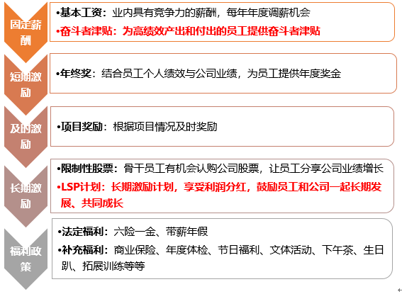 企業(yè)微信截圖_15777791458763.png
