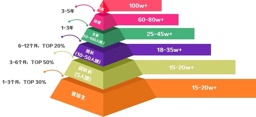 图片素材1-管培生薪资.jpg