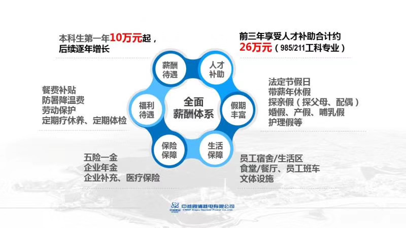 1589180966637041172.jpg 中核霞浦核电有限公司薪酬体系.jpg