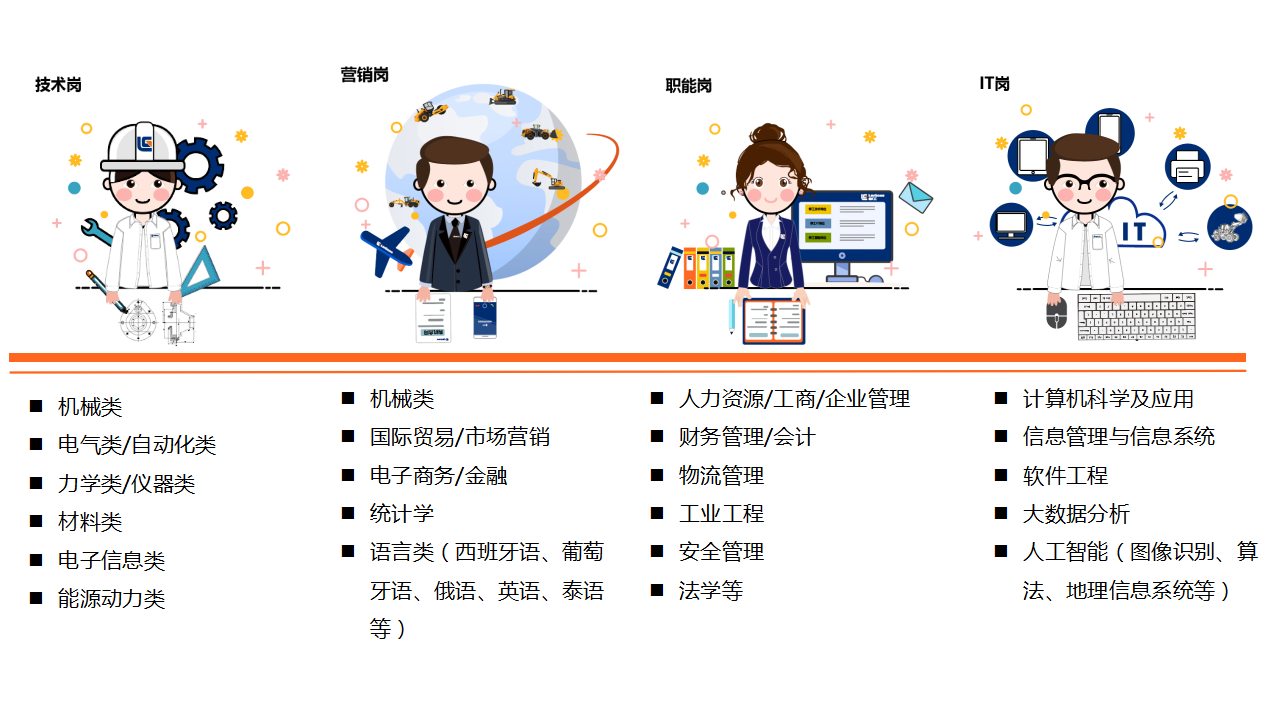 1600140216113019514.png 需求岗位.png